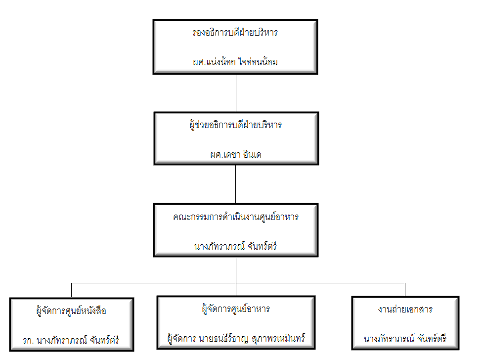 Capture
