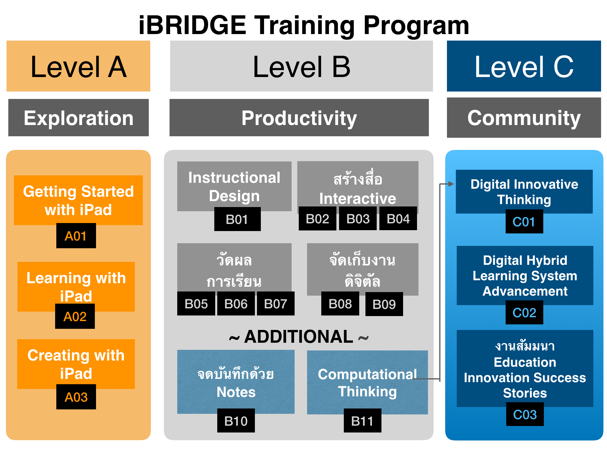 iBridge Training Series