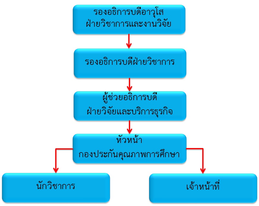 QA structure